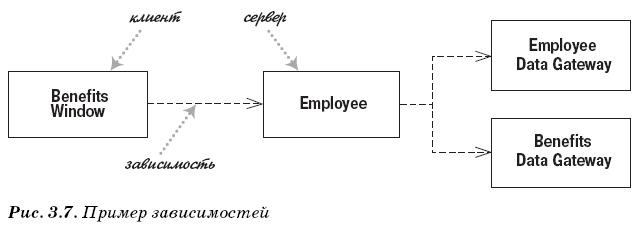 Диаграммы классов UML