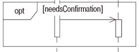 Фреймы взаимодействия - диаграмма последовательности UML