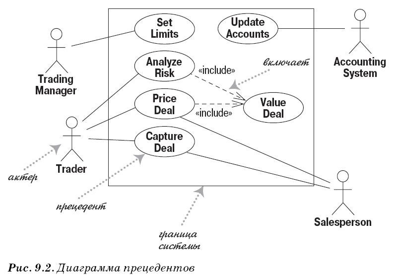 Диаграмма прецедентов (вариантов использования) UML