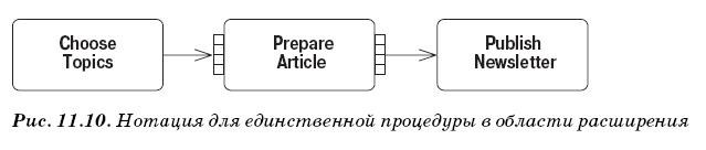 Диаграмма деятельности
